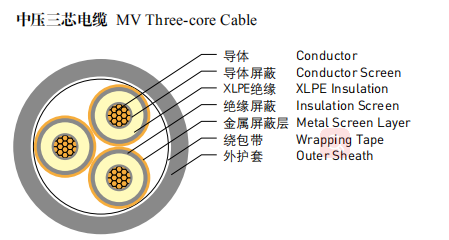 Pancerz ognioodporny z taśmą stalową MV 3-rdzeniowy 4-rdzeniowy kabel zasilający XLPE 0